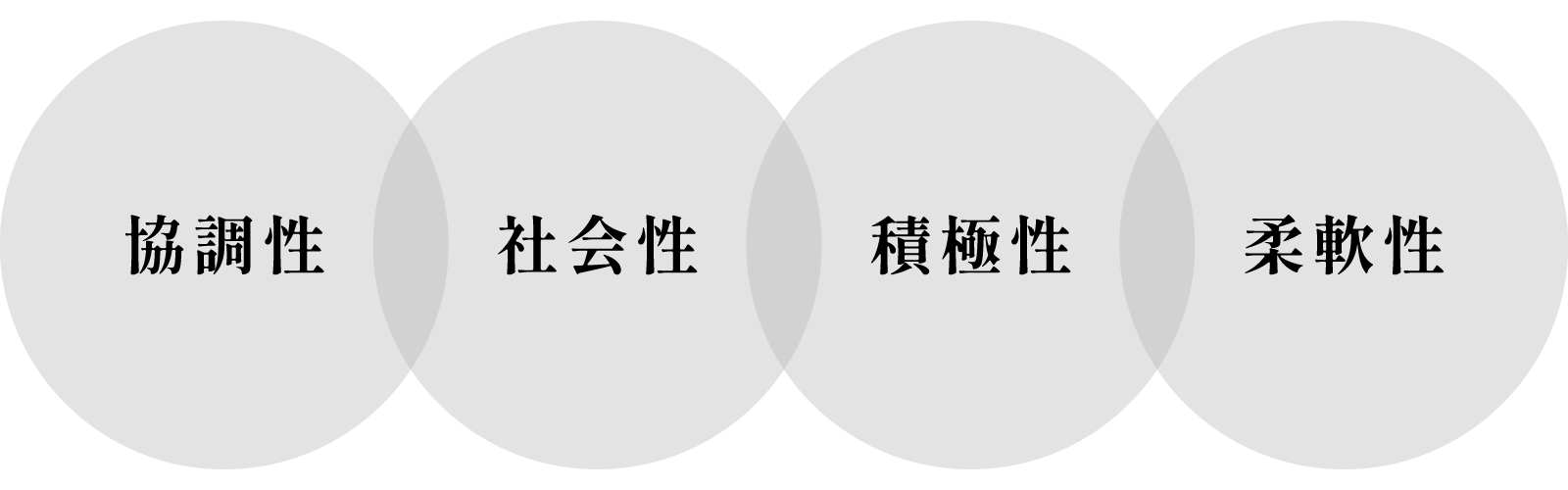 求める人材