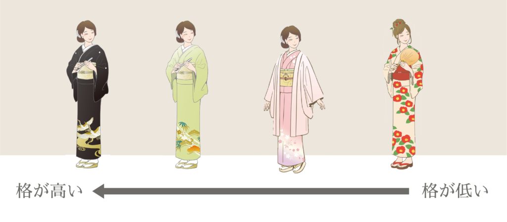 格の高い着物と格が低い着物のイラスト