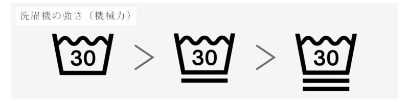 マークごとの洗濯機の強さの違い